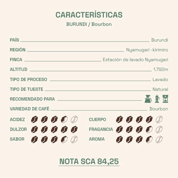 burundi café