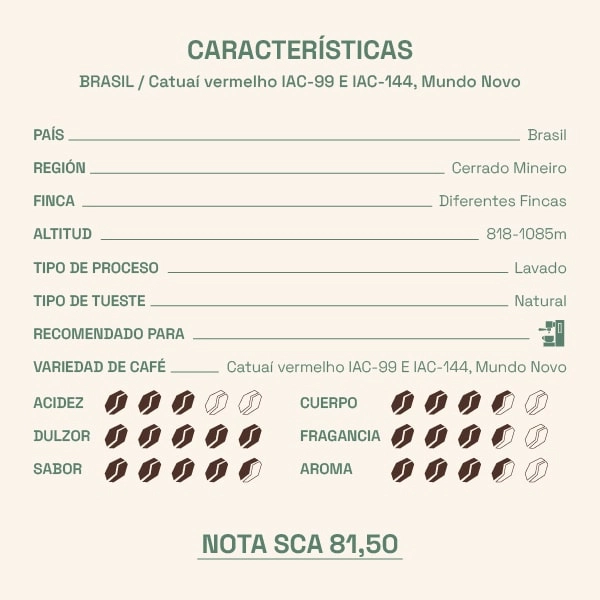 características del café de brasil