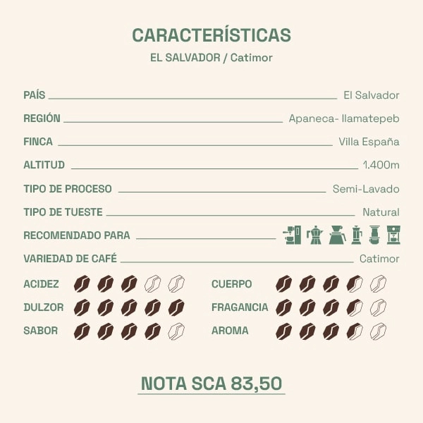 características del café del salvador