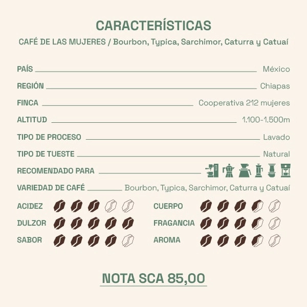características del café de las mujeres