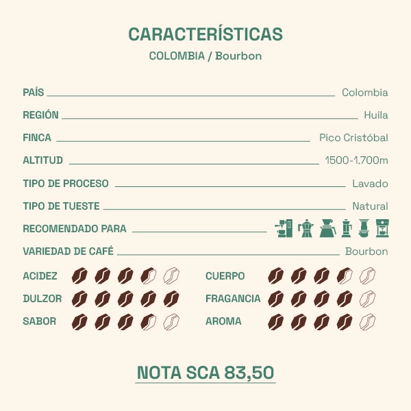 características del café de colombia