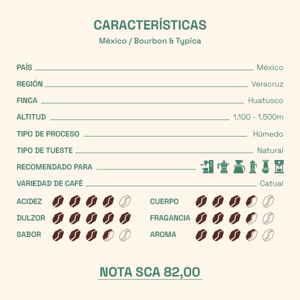 características del café de méxico