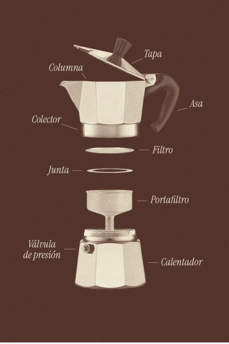 partes de una cafetera italiana